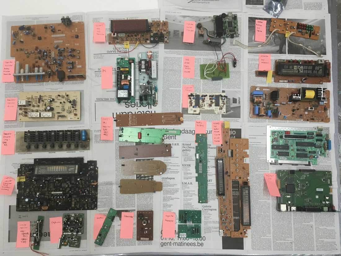 categorizing components